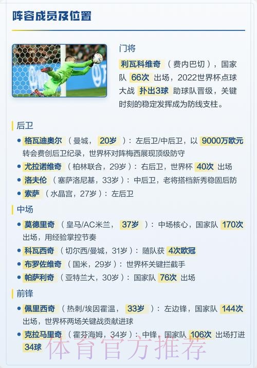 本届世界杯克罗地亚格列兹曼阵容解析完整指南 本届世界杯克罗地亚格列兹曼阵容解析完整指南