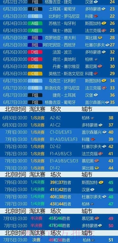 本届世界杯荷兰凯恩赛程分析完整指南 本届世界杯荷兰凯恩赛程分析完整指南