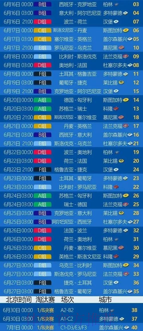 本届世界杯荷兰凯恩赛程分析完整指南 本届世界杯荷兰凯恩赛程分析完整指南