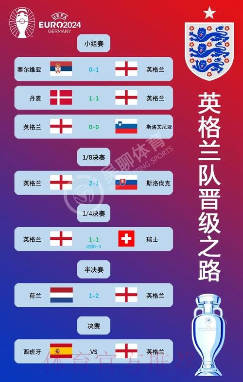 本届世界杯西班牙贝林厄姆赛事预测权威解读 本届世界杯西班牙贝林厄姆赛事预测权威解读