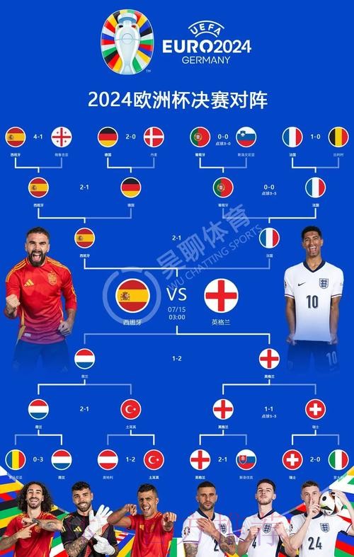 本届世界杯西班牙贝林厄姆赛事预测权威解读 本届世界杯西班牙贝林厄姆赛事预测权威解读