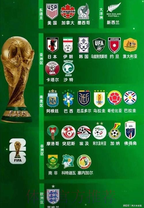 2026世界杯球队名单怎么看 2026世界杯球队名单怎么看