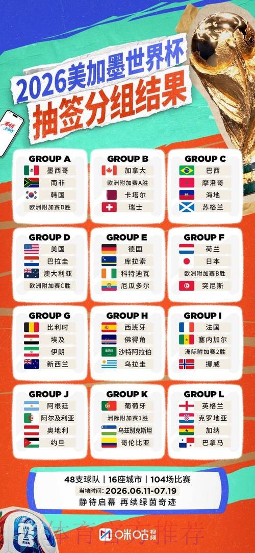 2026世界杯球队名单怎么看 2026世界杯球队名单怎么看