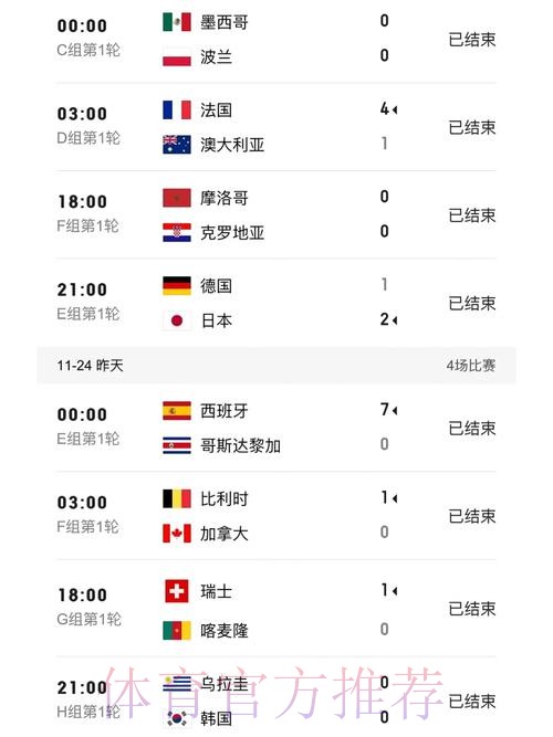 世界杯实时比分哪里可以看 世界杯实时比分哪里可以看