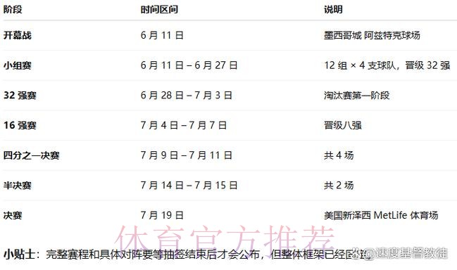 2026世界杯美国什么时候结束 2026世界杯美国什么时候结束