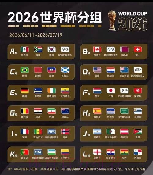 2026世界杯美国结果 2026世界杯美国结果