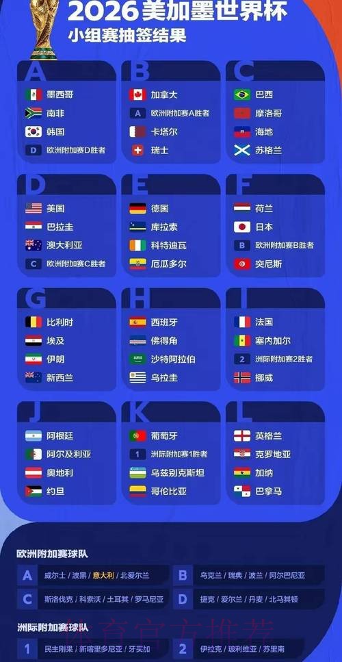 2026世界杯胜负预测最新